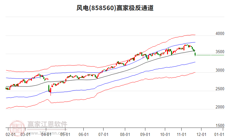 858560風(fēng)電贏家極反通道工具 858560風(fēng)電贏家極反通道工具