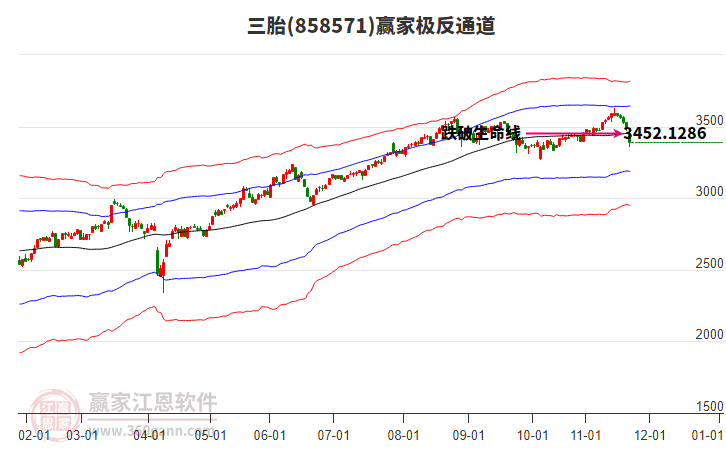 858571三胎贏家極反通道工具 858571三胎贏家極反通道工具
