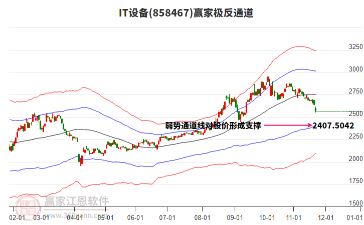 858467IT設(shè)備贏家極反通道工具 858467IT設(shè)備贏家極反通道工具