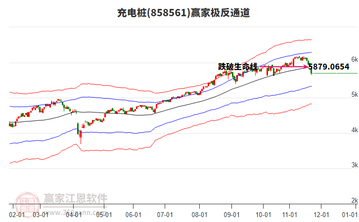 858561充電樁贏家極反通道工具