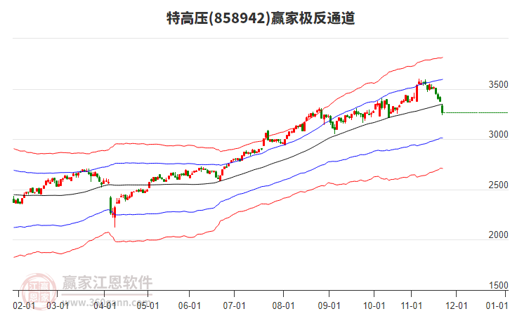 858942特高壓贏家極反通道工具