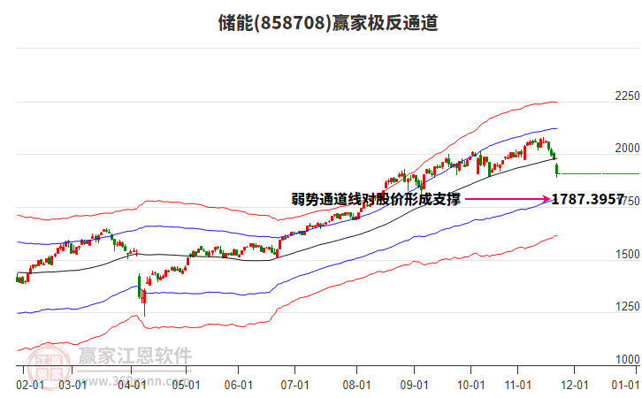 858708儲(chǔ)能贏家極反通道工具
