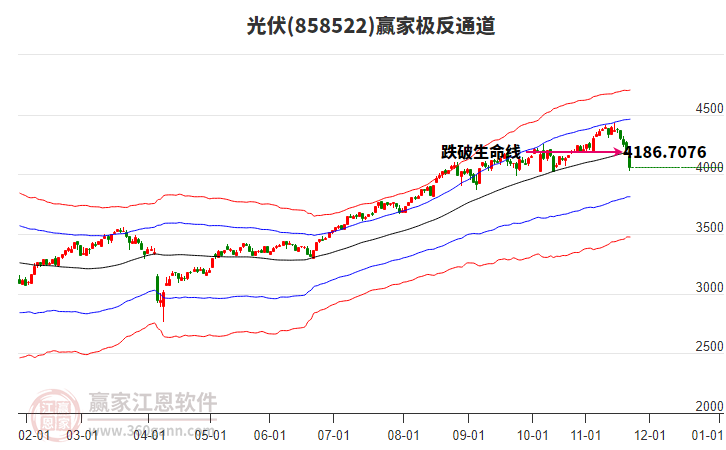858522光伏贏家極反通道工具
