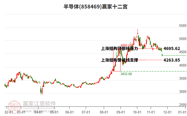 858469半導(dǎo)體贏家十二宮工具