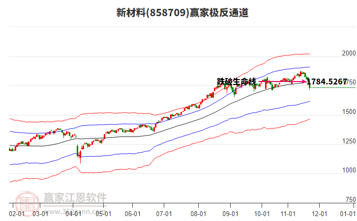 858709新材料贏家極反通道工具