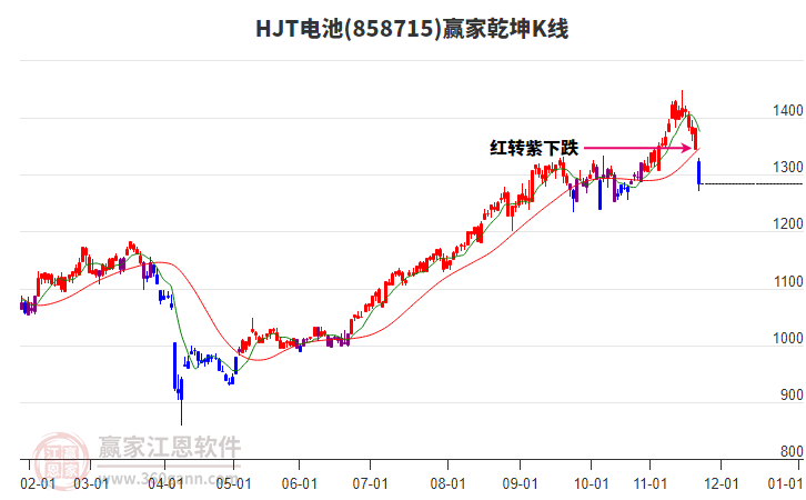 858715HJT電池贏家乾坤K線工具 858715HJT電池贏家乾坤K線工具