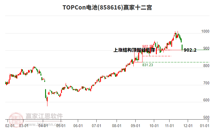 858616TOPCon電池贏家十二宮工具 858616TOPCon電池贏家十二宮工具