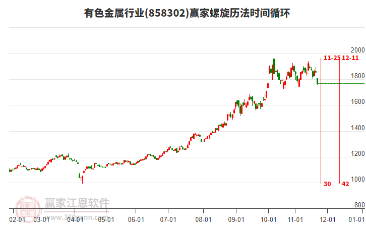 有色金屬行業(yè)螺旋歷法時間循環(huán)工具