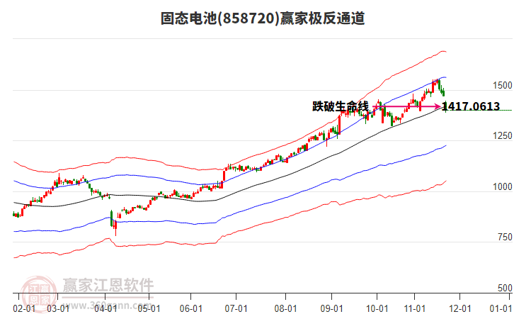 858720固態(tài)電池贏家極反通道工具 858720固態(tài)電池贏家極反通道工具