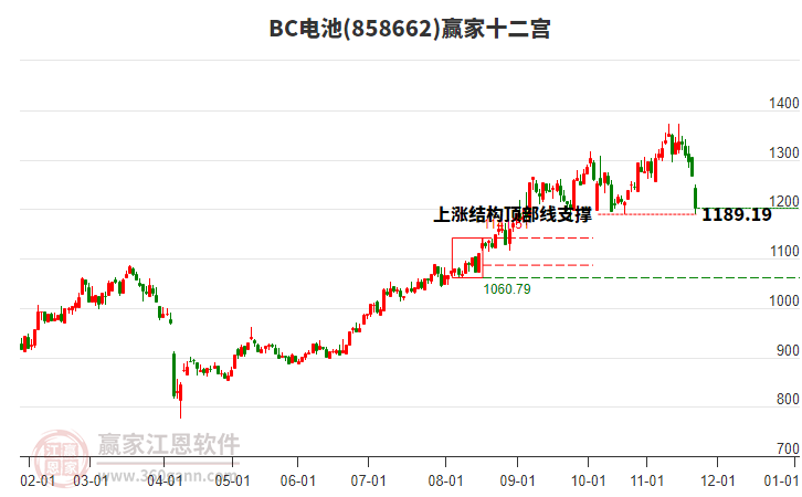858662BC電池贏家十二宮工具