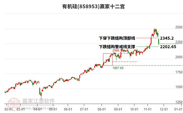 858953有機(jī)硅贏家十二宮工具