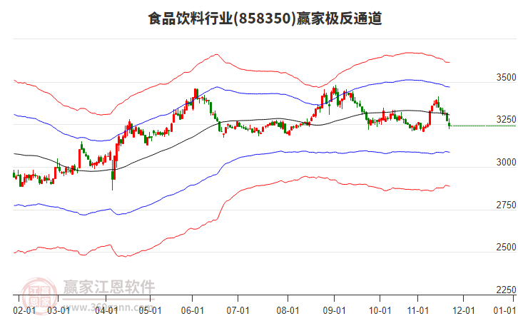 858350食品飲料贏家極反通道工具 858350食品飲料贏家極反通道工具