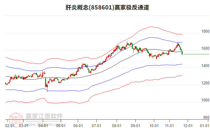 858601肝炎贏家極反通道工具