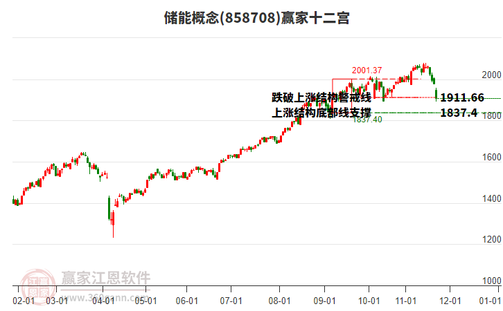 858708儲能贏家十二宮工具 858708儲能贏家十二宮工具