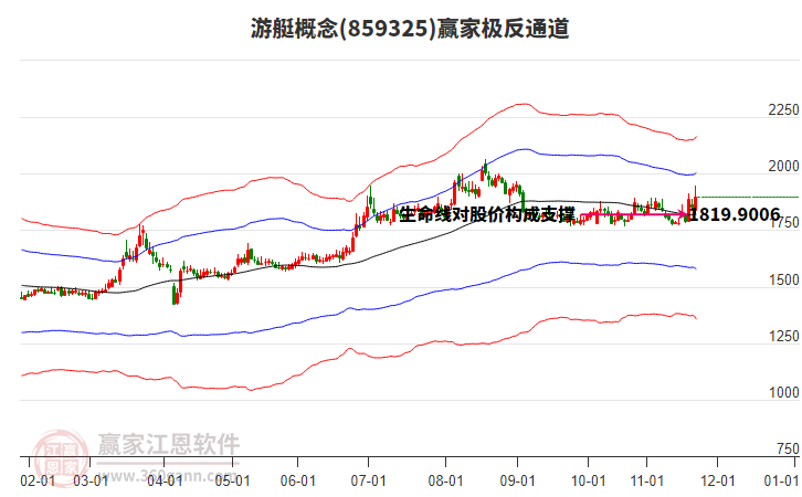 859325游艇贏家極反通道工具