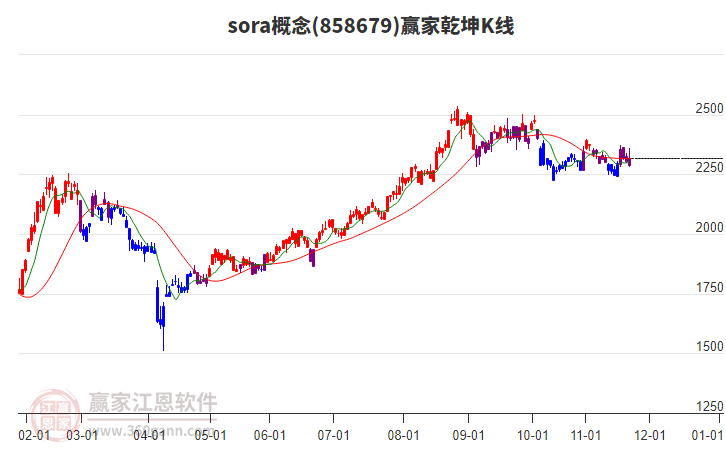 858679sora贏家乾坤K線工具 858679sora贏家乾坤K線工具