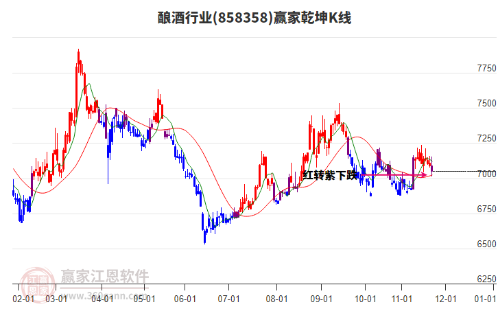 858358釀酒贏家乾坤K線工具