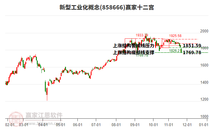 858666新型工業(yè)化贏家十二宮工具 858666新型工業(yè)化贏家十二宮工具