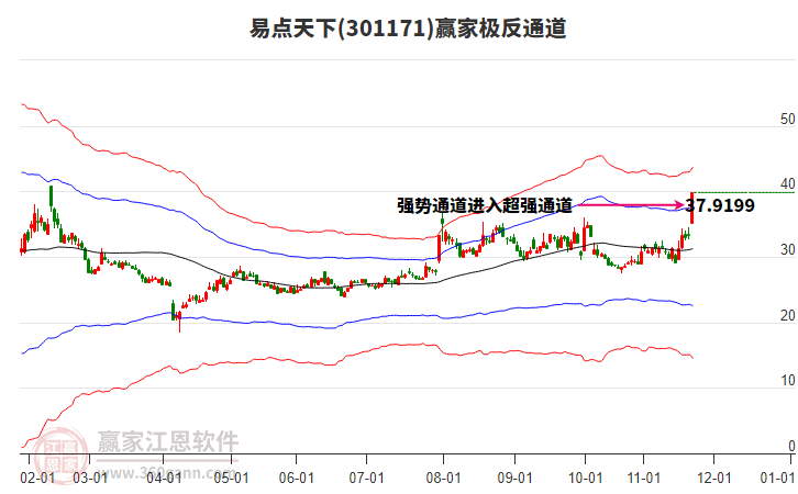 301171易點(diǎn)天下贏家極反通道工具