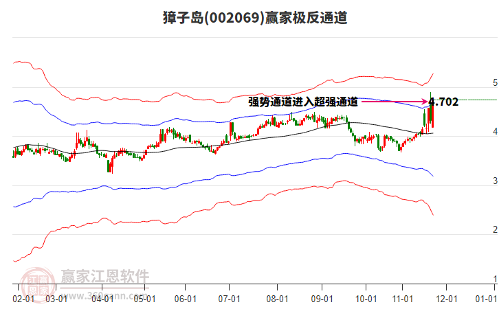 002069獐子島贏家極反通道工具