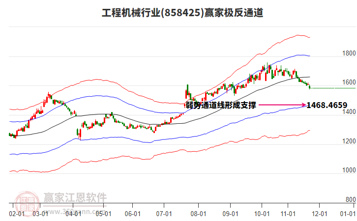 858425工程機械贏家極反通道工具 858425工程機械贏家極反通道工具
