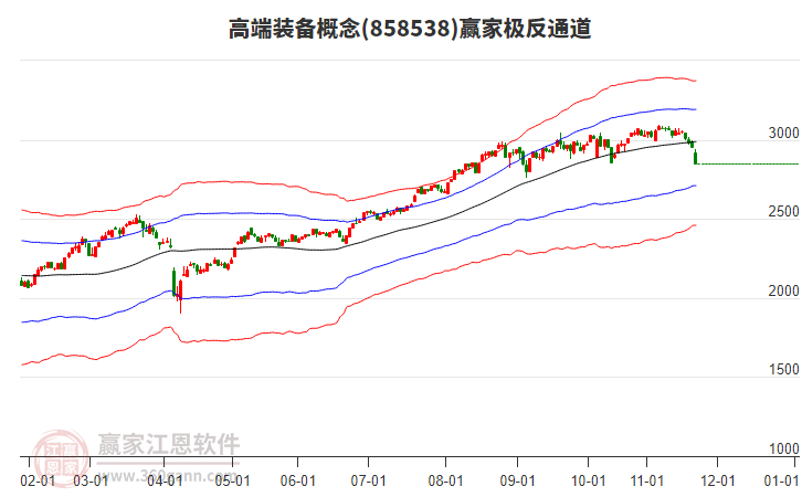 858538高端裝備贏家極反通道工具