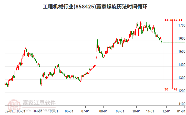 工程機械行業(yè)贏家螺旋歷法時間循環(huán)工具 工程機械行業(yè)贏家螺旋歷法時間循環(huán)工具