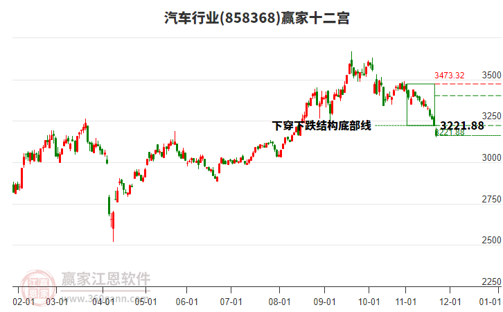 858368汽車贏家十二宮工具