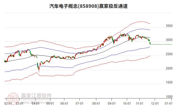 858908汽車電子贏家極反通道工具