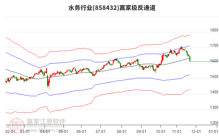 858432水務贏家極反通道工具 858432水務贏家極反通道工具
