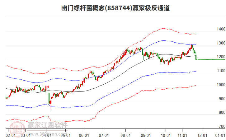 858744幽門螺桿菌贏家極反通道工具