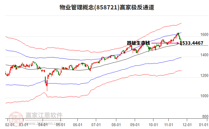 858721物業(yè)管理贏家極反通道工具 858721物業(yè)管理贏家極反通道工具