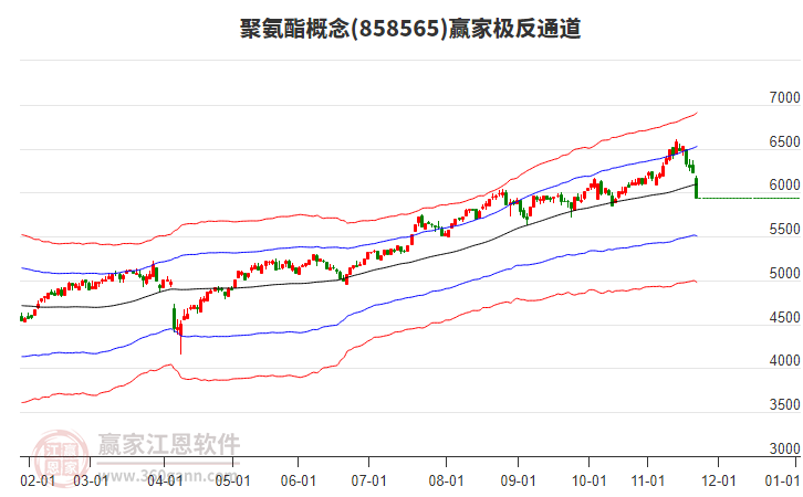 858565聚氨酯贏家極反通道工具 858565聚氨酯贏家極反通道工具