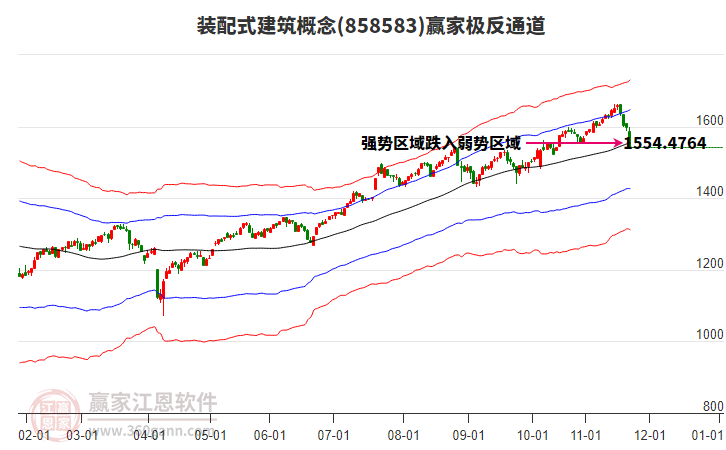 858583裝配式建筑贏家極反通道工具 858583裝配式建筑贏家極反通道工具