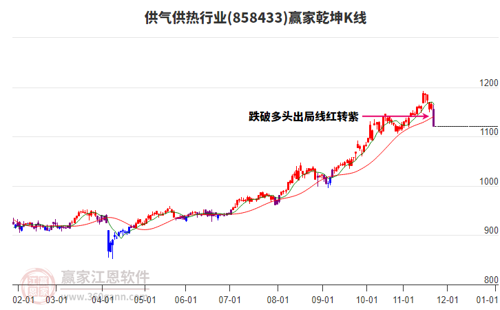 858433供氣供熱贏家乾坤K線工具 858433供氣供熱贏家乾坤K線工具