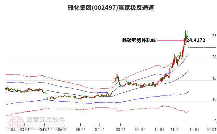 002497雅化集團(tuán)贏家極反通道工具