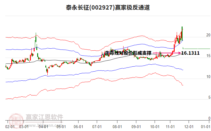 002927泰永長(zhǎng)征贏家極反通道工具