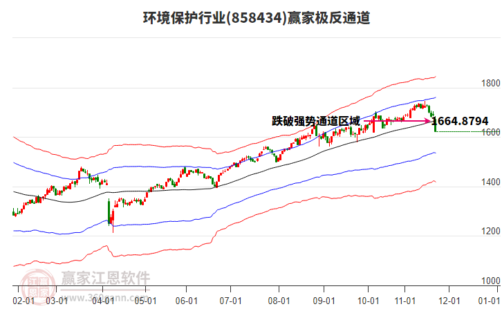 858434環(huán)境保護贏家極反通道工具 858434環(huán)境保護贏家極反通道工具