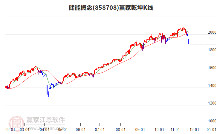 858708儲能贏家乾坤K線工具 858708儲能贏家乾坤K線工具