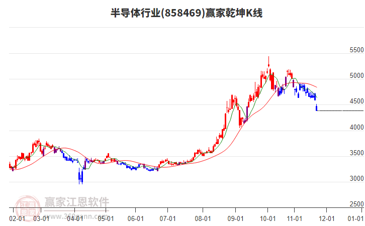 858469半導(dǎo)體贏家乾坤K線工具 858469半導(dǎo)體贏家乾坤K線工具
