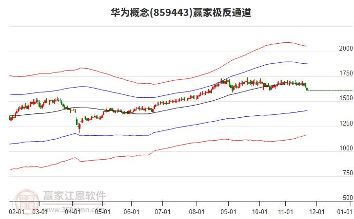 859443華為贏家極反通道工具