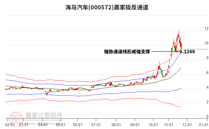 000572海馬汽車贏家極反通道工具