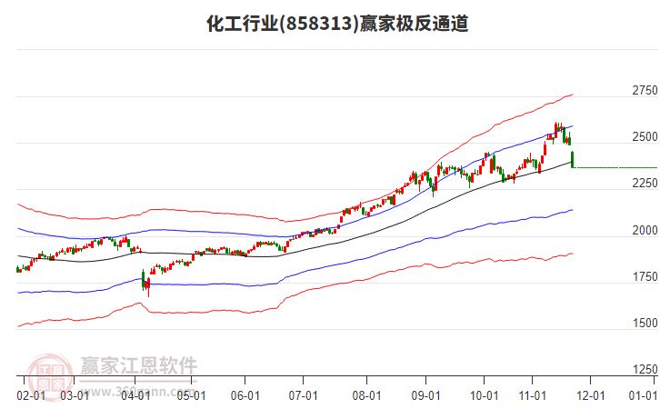 858313化工贏家極反通道工具 858313化工贏家極反通道工具