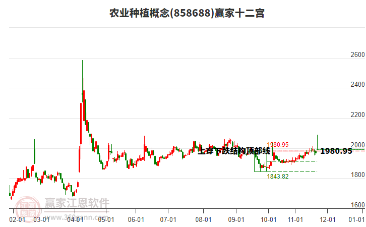 858688農(nóng)業(yè)種植贏家十二宮工具 858688農(nóng)業(yè)種植贏家十二宮工具