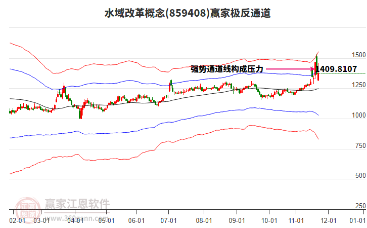 859408水域改革贏家極反通道工具