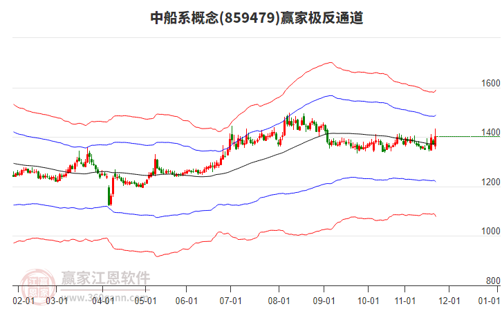 859479中船系赢家极反通道工具