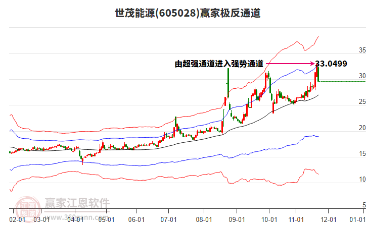 605028世茂能源贏家極反通道工具 605028世茂能源贏家極反通道工具