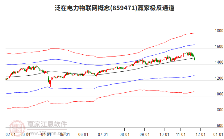 859471泛在電力物聯(lián)網(wǎng)贏家極反通道工具 859471泛在電力物聯(lián)網(wǎng)贏家極反通道工具