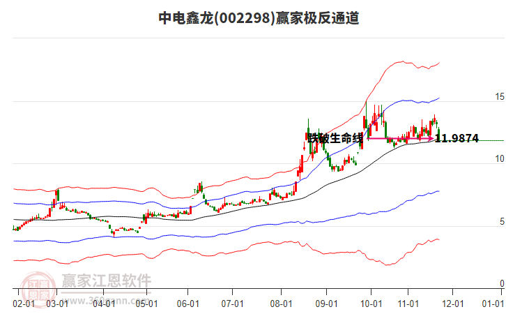 002298中電鑫龍贏家極反通道工具 002298中電鑫龍贏家極反通道工具