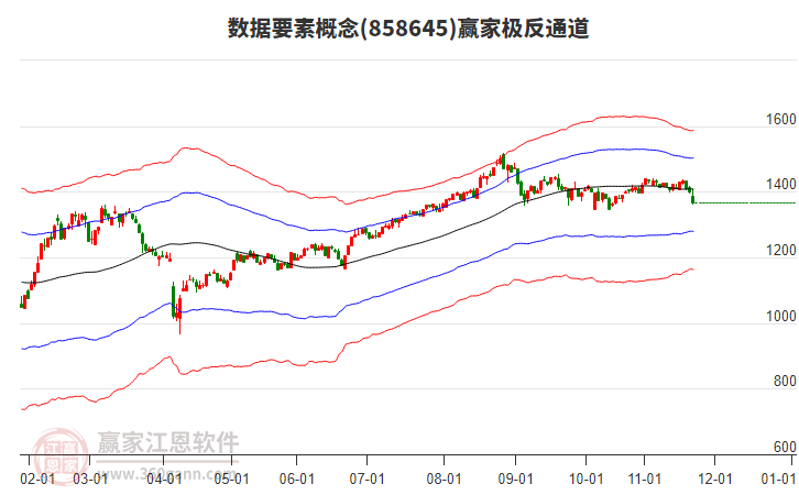858645數(shù)據(jù)要素贏家極反通道工具 858645數(shù)據(jù)要素贏家極反通道工具